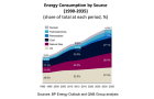 Global-energy-consumption-by-source