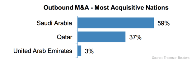 Outbound-M&A-Thomson-Reuters-Q1-2014